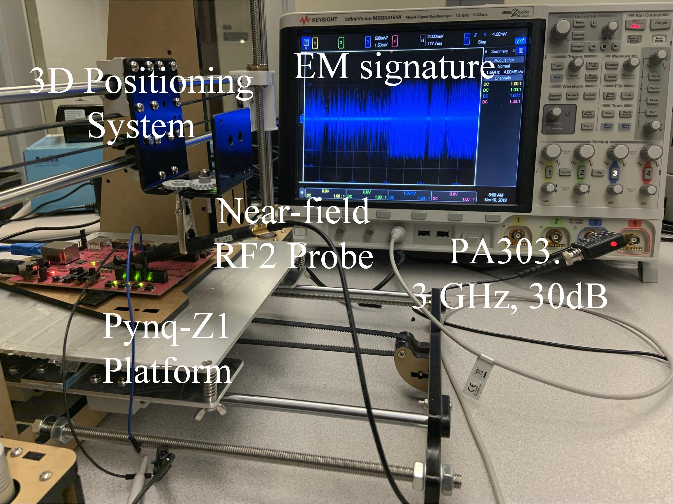 Experimental hardware platform for electromagnetic side-channel analysis